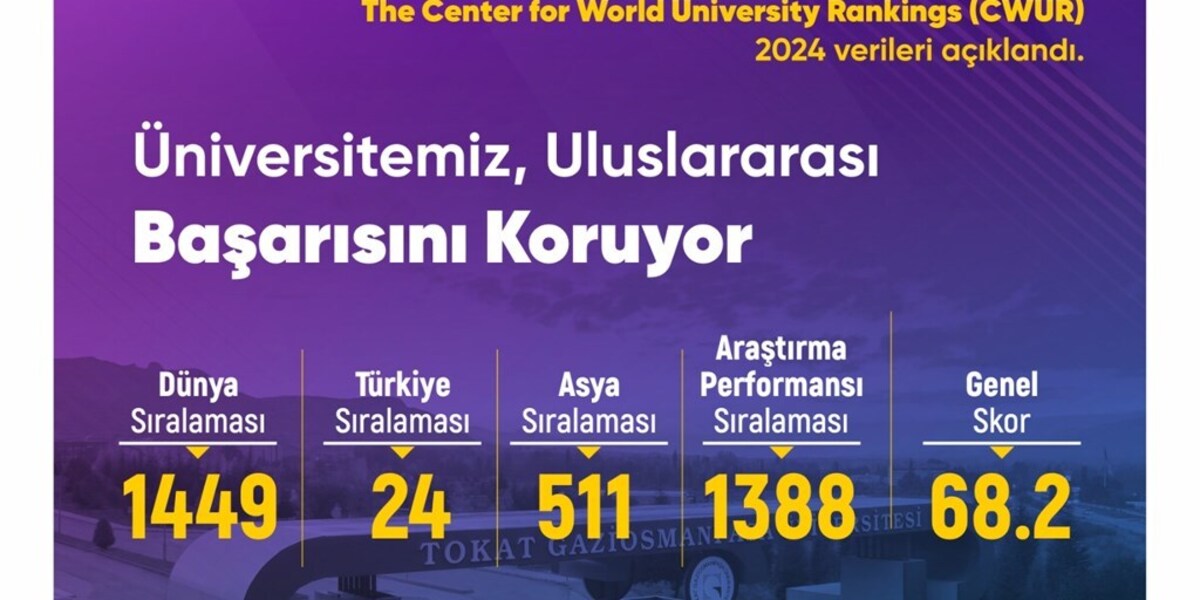 Üniversitemiz, Uluslararası Başarısını Koruyor