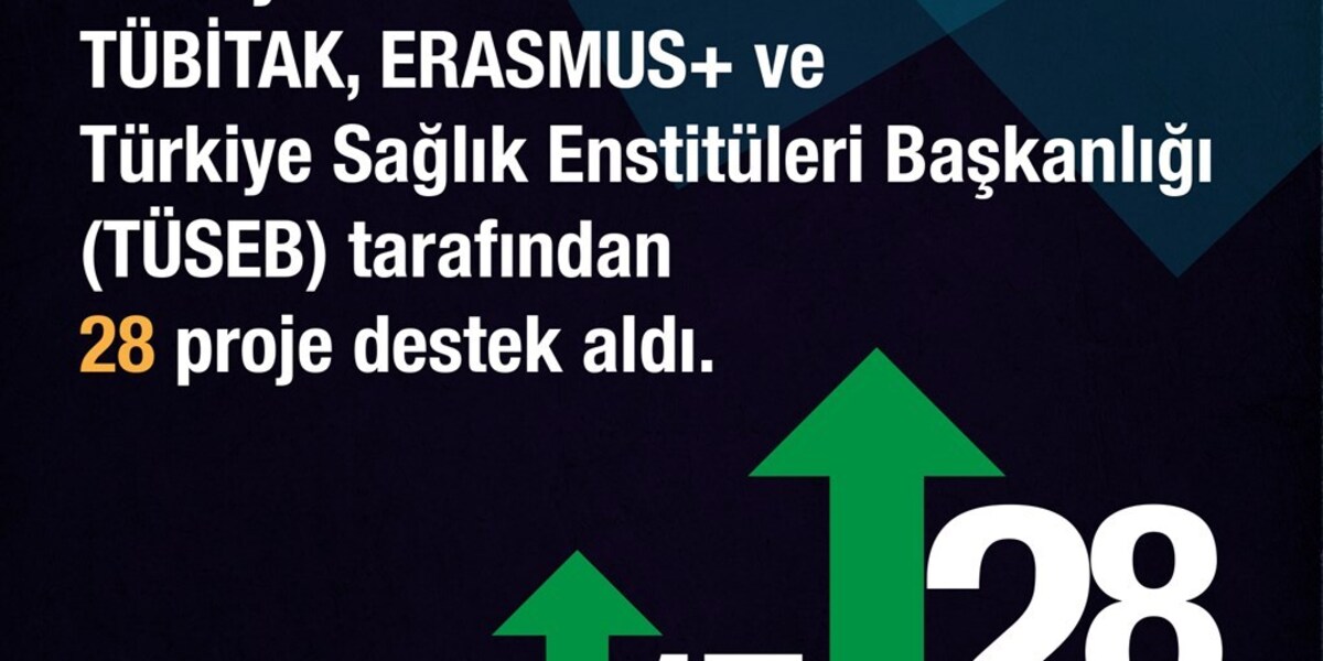 Üniversitemiz 2024’te Projeleriyle Zirvede!