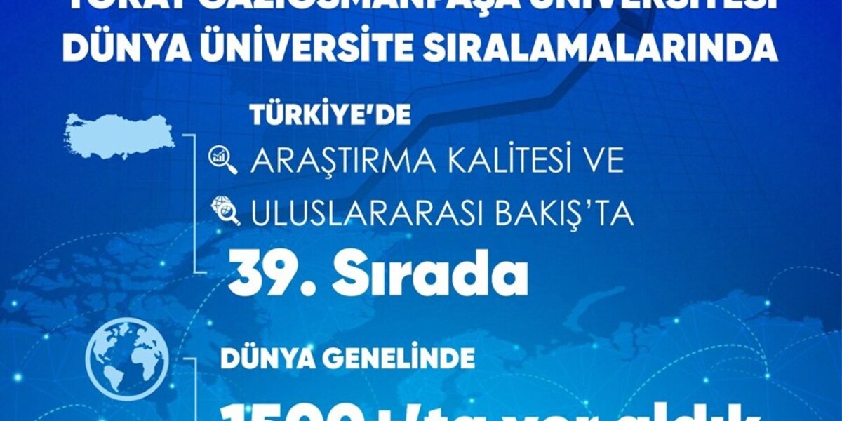 Üniversitemiz İstikrarlı Yükselişini Sürdürüyor: Üniversitemizden 2025 Times Higher Education Sıralamasında Önemli Derece