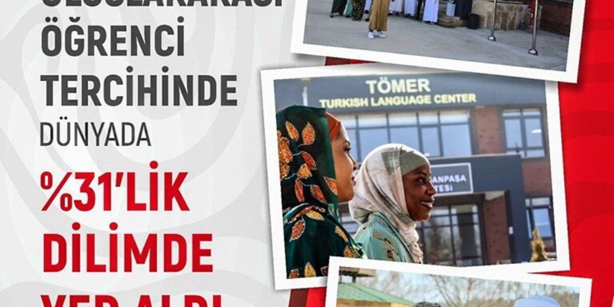 Üniversitemiz Uluslararası Öğrenci Tercihinde Dünyada %31’lik Dilimde Yer Aldı