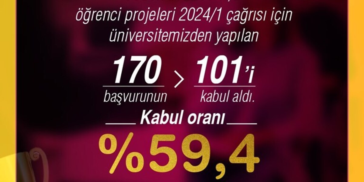 Öğrencilerimizden Bilime Güçlü Katkı: 101 TÜBİTAK Projemiz Kabul Aldı