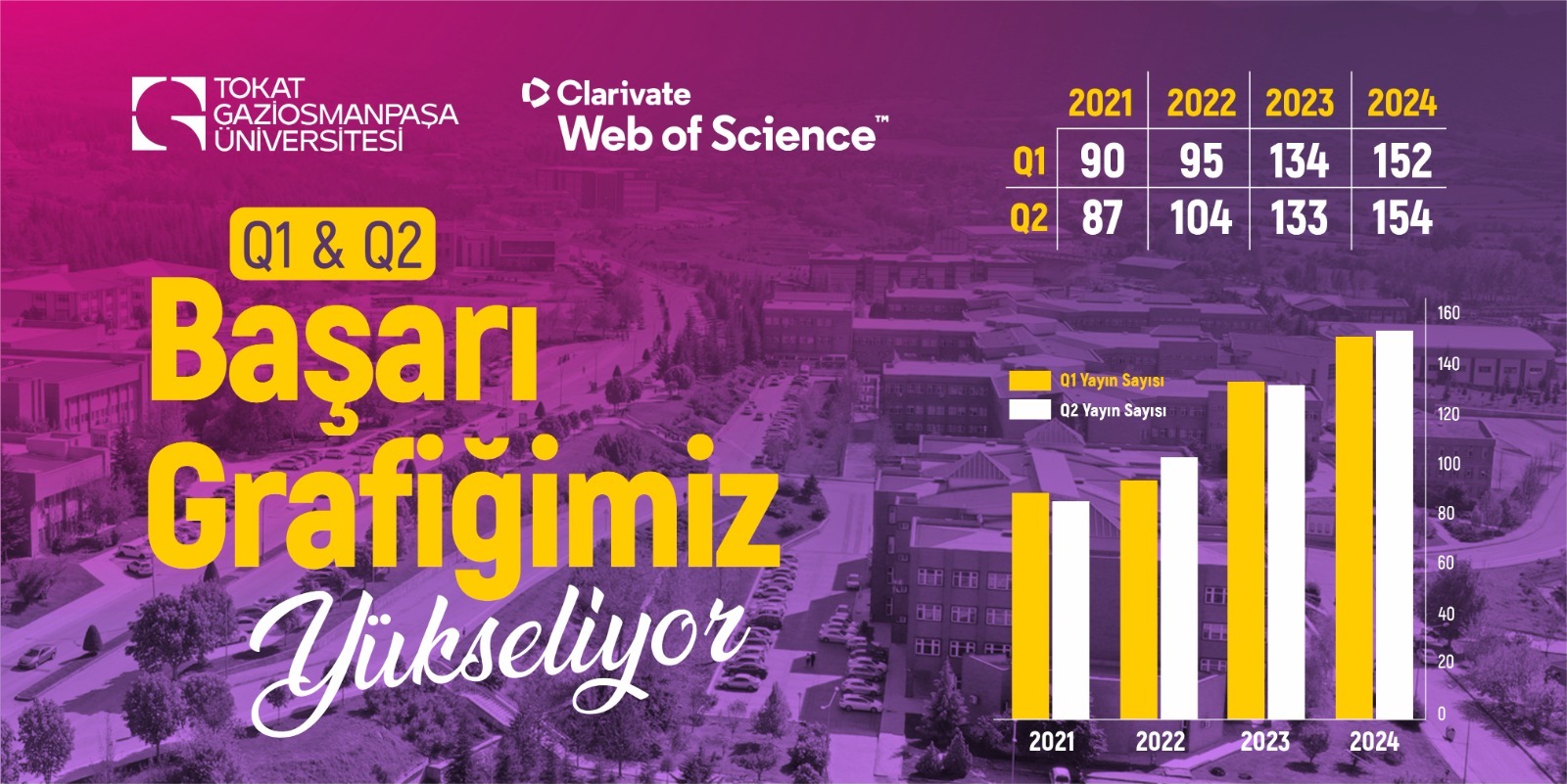 Üniversitemizin Bilimsel Yayın Başarısı Yükselişini Sürdürüyor!