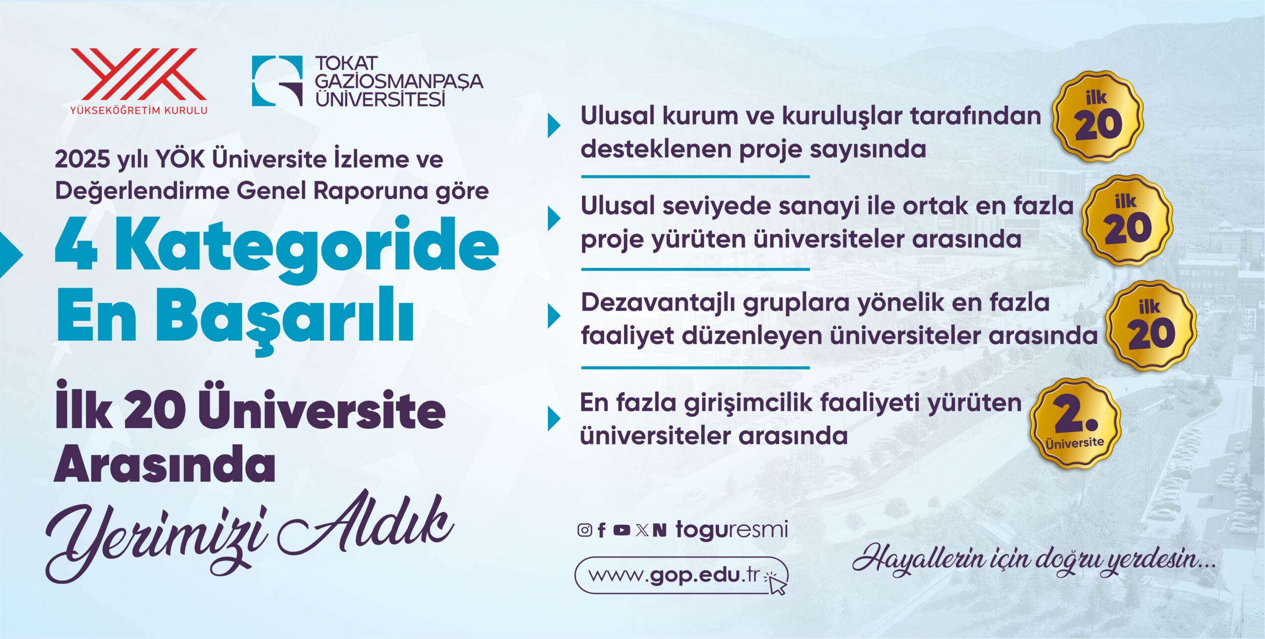 Tokat Gaziosmanpaşa Üniversitesi YÖK 2025 Raporunda Öne Çıktı