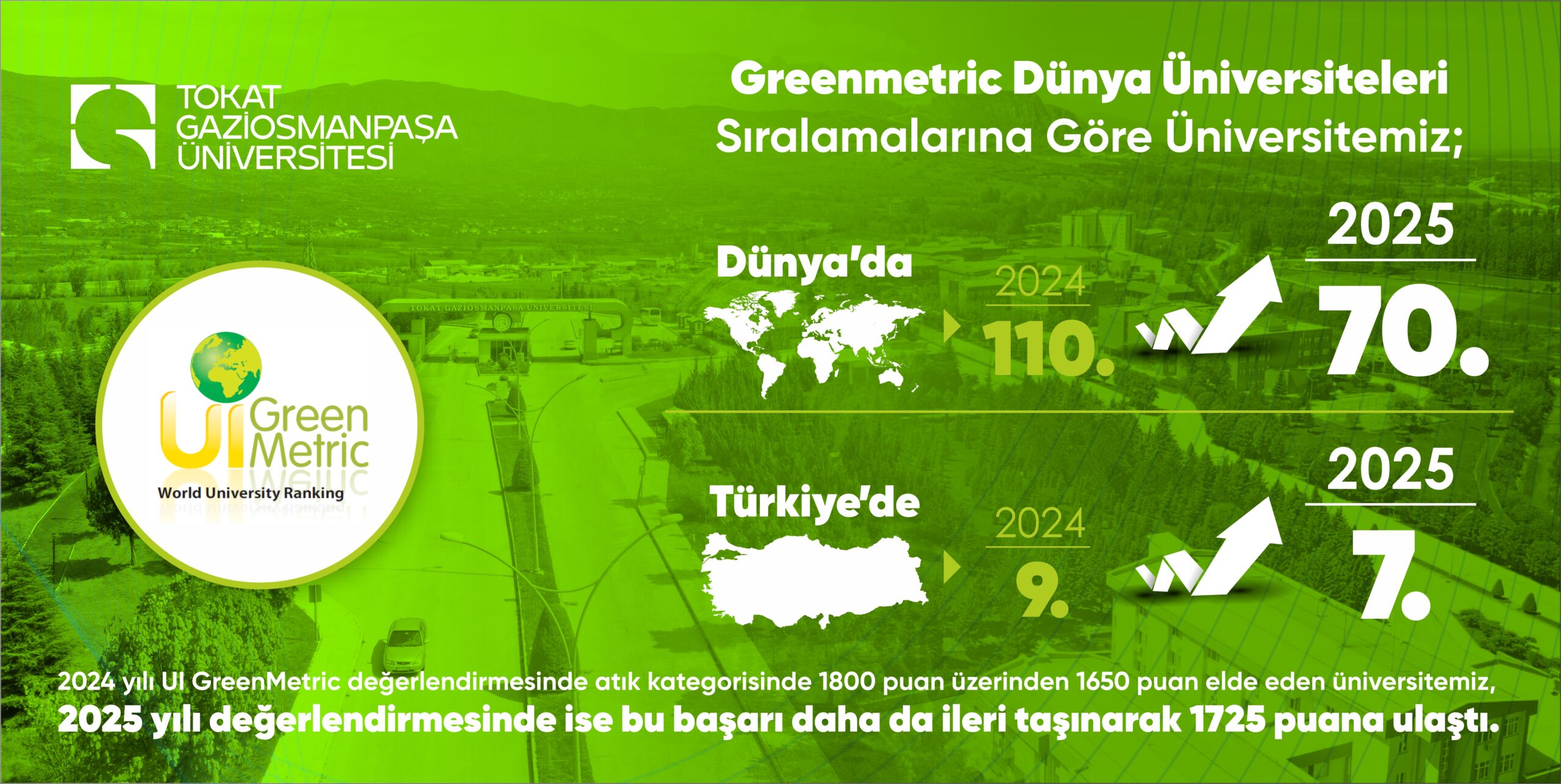 Üniversitemizden UI GreenMetric’te Büyük Başarı: TOGÜ, Atık Yönetiminde Türkiye’nin En İyi 7 Üniversitesi Arasında