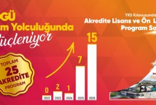 TOGÜ Bilim Yolculuğunda Güçleniyor: Akredite Program Sayımız 25’e Yükseldi
