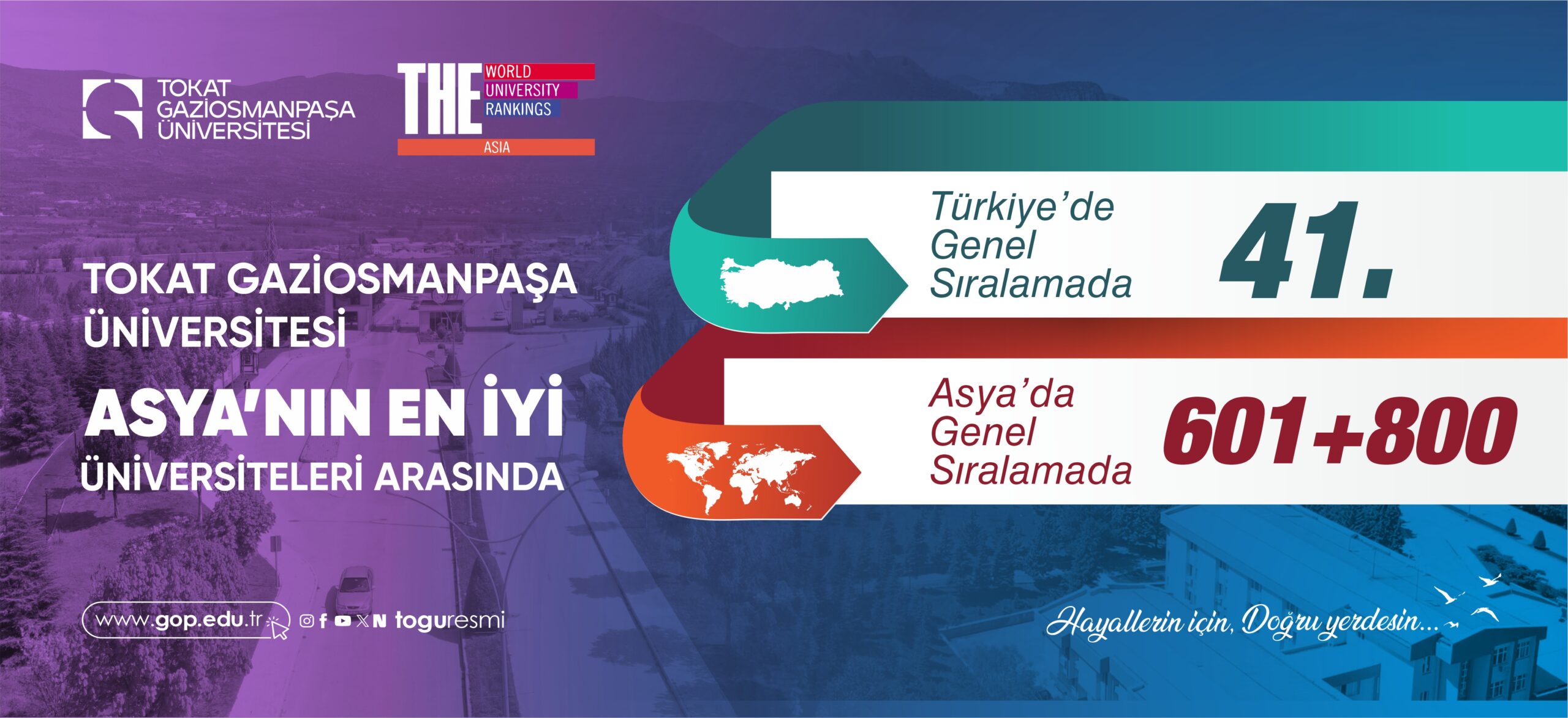 TOGÜ’nün Uluslararası Başarısı İvmeleniyor: Üniversitemiz Asya’nın En İyileri Arasında!