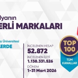 Tokat Gaziosmanpaşa Üniversitesi Sosyal Medyada Devler Liginde!