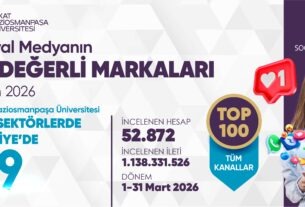 Tokat Gaziosmanpaşa Üniversitesi Sosyal Medyada Devler Liginde!