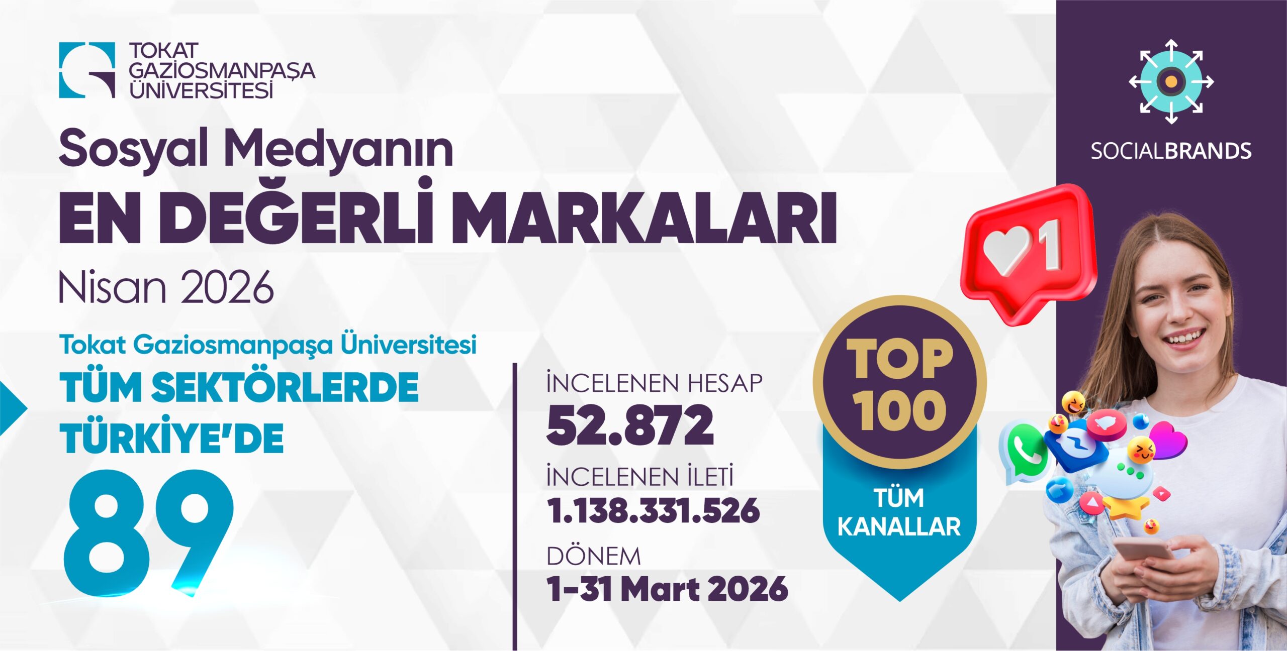 Tokat Gaziosmanpaşa Üniversitesi Sosyal Medyada Devler Liginde!