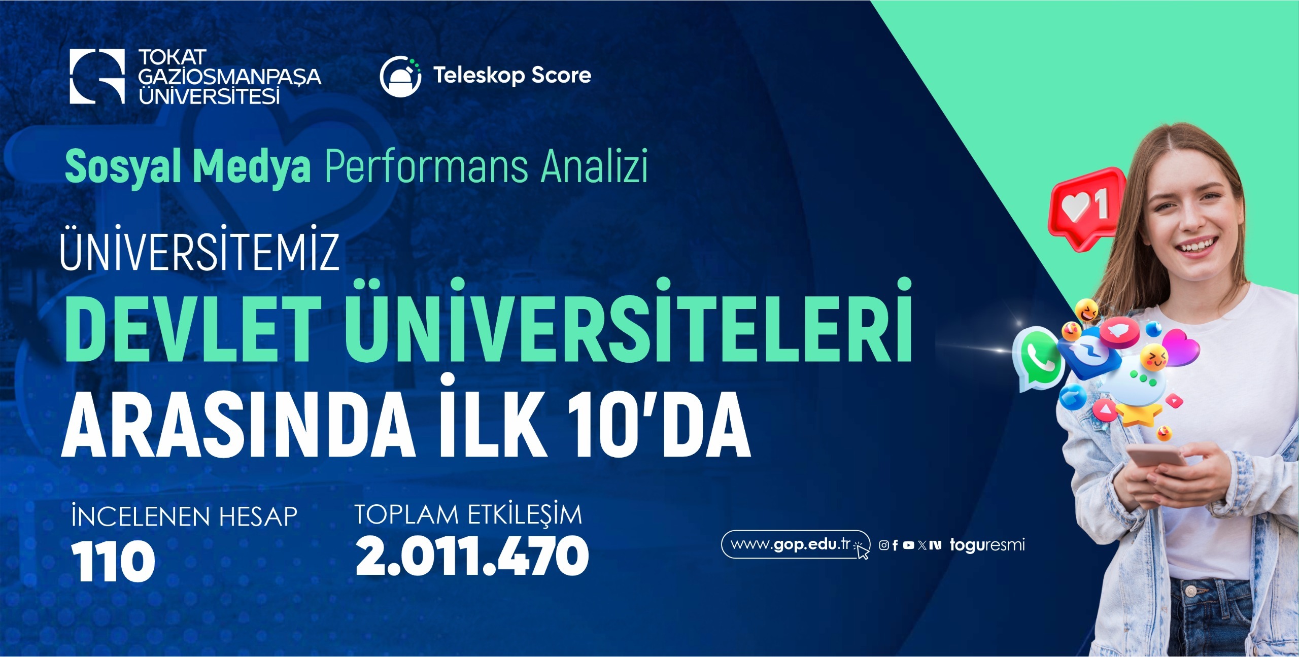 TOGÜ, Dijital İletişimde Türkiye’nin Zirvesinde: Devlet Üniversiteleri Arasında 7. Sırada