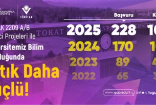 TOGÜ’nün Bilim Hamlesi Sürüyor: TÜBİTAK Destekli Proje Sayısında Büyük Artış