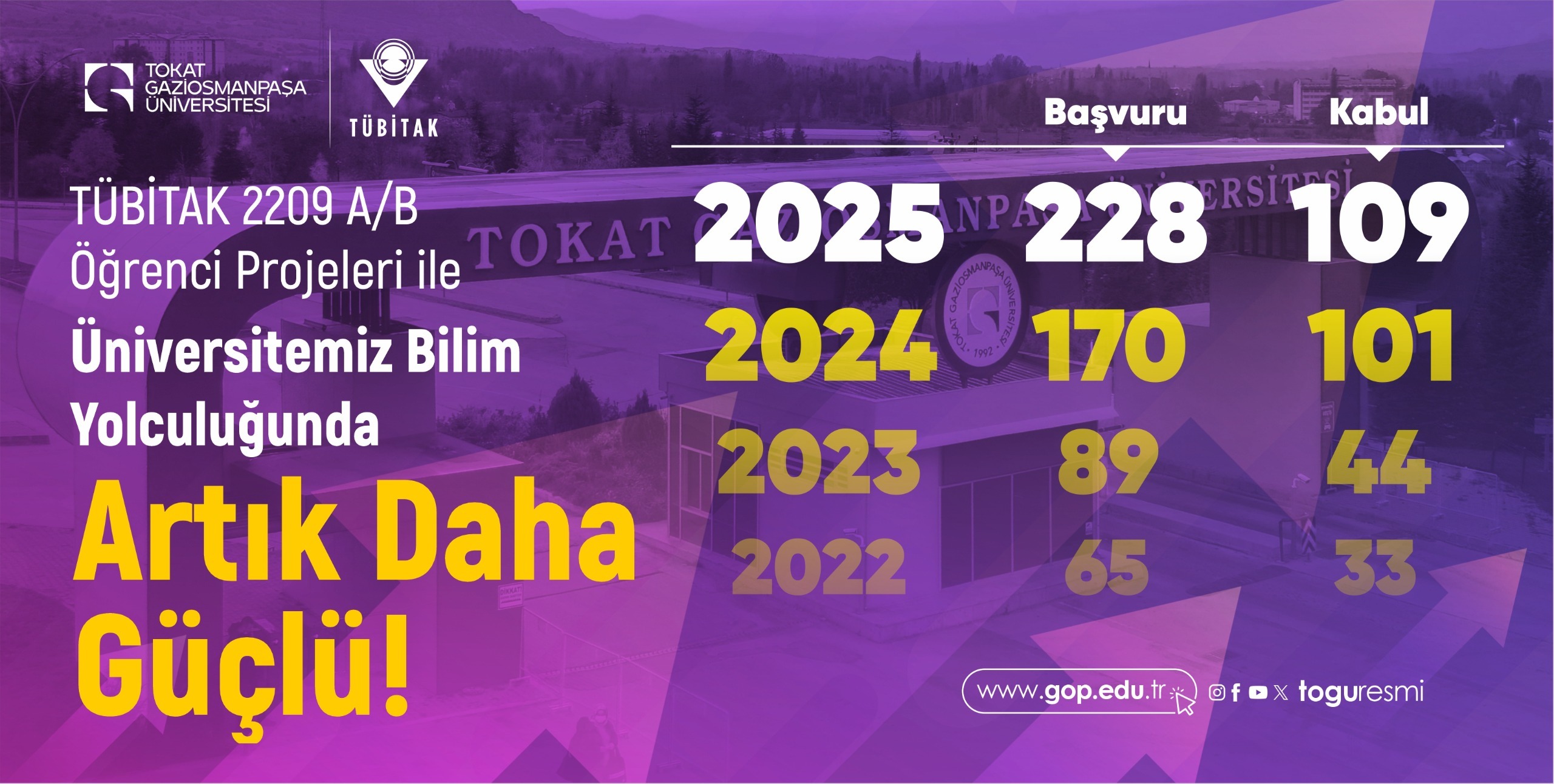 TOGÜ’nün Bilim Hamlesi Sürüyor: TÜBİTAK Destekli Proje Sayısında Büyük Artış