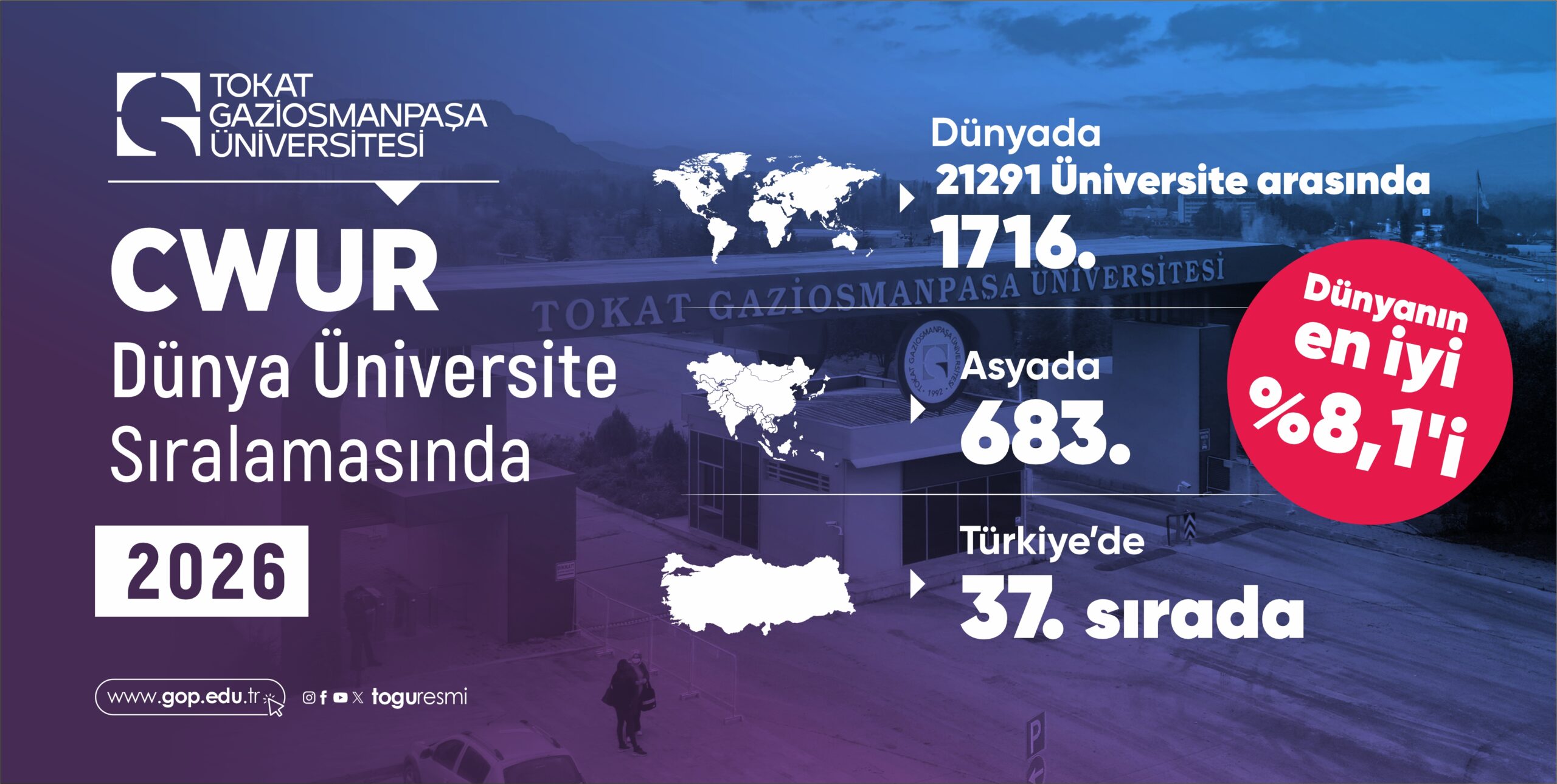 TOGÜ Küresel Akademik Gücünü Bir Kez Daha Kanıtladı: Üniversitemiz Dünyanın En İyi %8,1’lik Diliminde