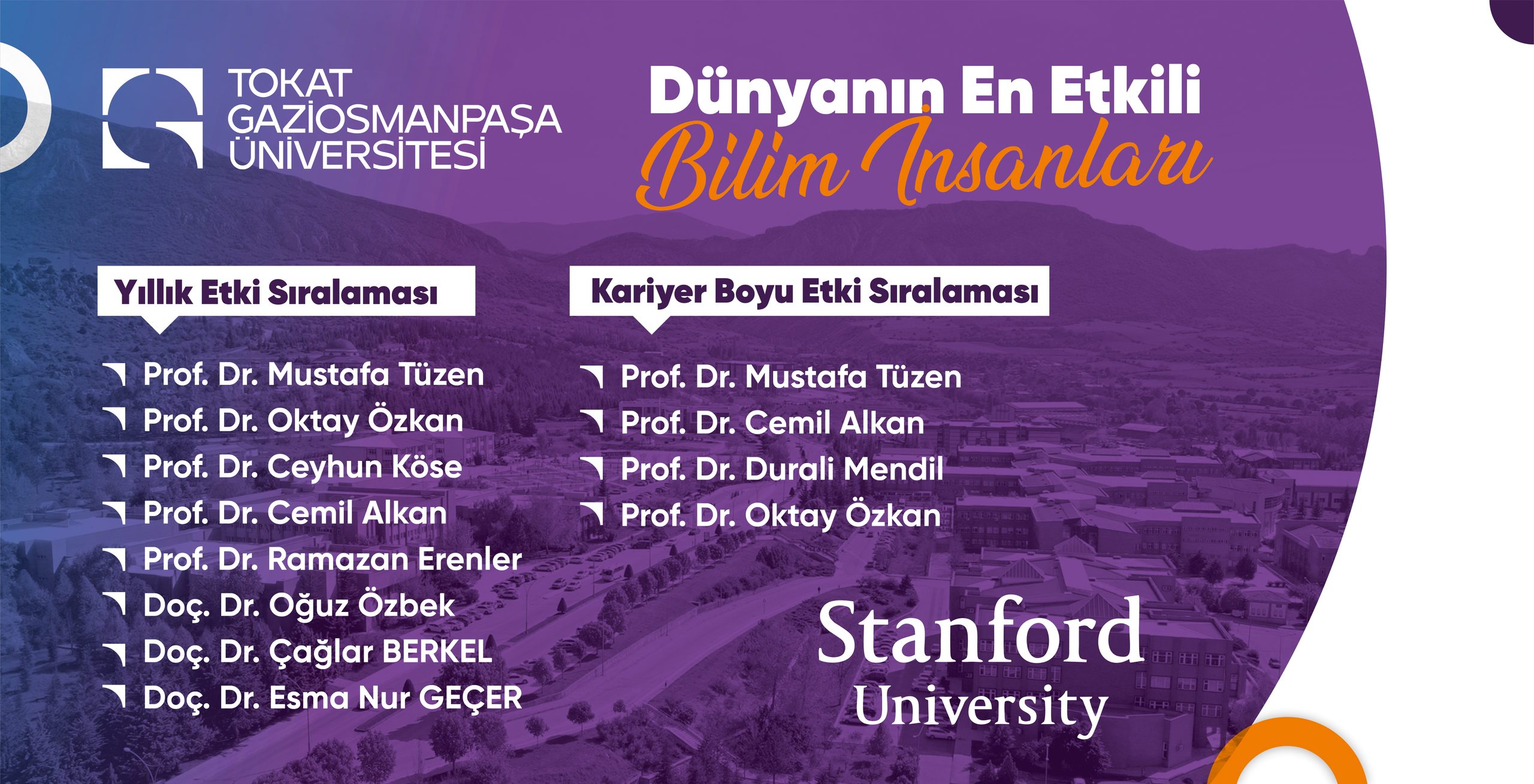 TOGÜ Akademisyenleri “Dünyanın En Etkili Bilim İnsanları” Listesinde Yer Aldı